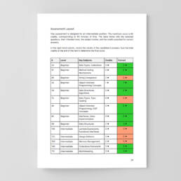 Organized Assessment Evaluation